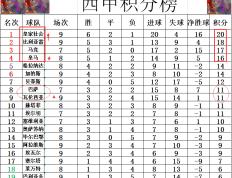 开云体育登录-马竞豪取六连胜，冲击积分榜前列