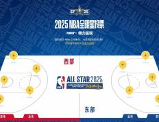 开云体育官网-NBA全明星投票结果出炉，球员实力获认可的简单介绍