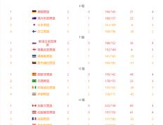 开云体育在线-黎巴嫩自行车选手实力斩获奖牌