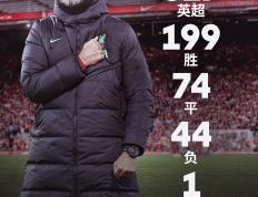 开云体育在线-关于利物浦欲卫冕英超冠军，克洛普如何应对挑战？的信息