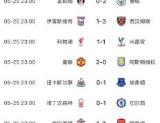 开云体育官方网站-热刺主场1:1逼平切尔西，欧冠名额仍存希望的简单介绍