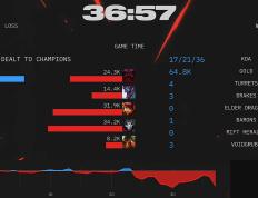 开云体育入口-TSM血洗RNG，Meiko拿下关键大龙鏖战多局全球总决赛，锁定晋级资格