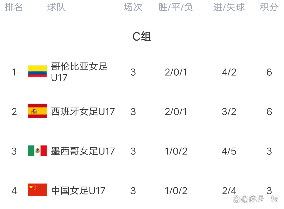 开云APP-篮球世界杯半决赛预测，巴西成黑马球队的简单介绍