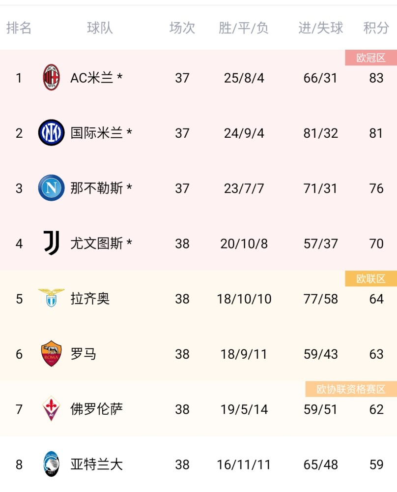 开云体育中国-包含罗马遭遇意外失利，积分榜排名下滑的词条