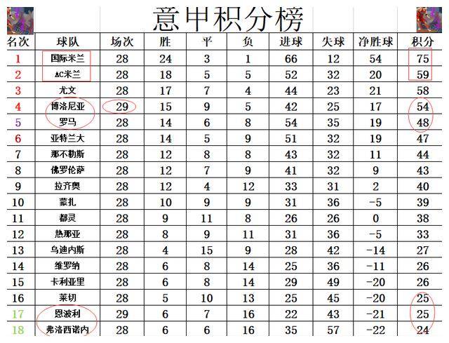 开云体育中国-包含罗马遭遇意外失利，积分榜排名下滑的词条