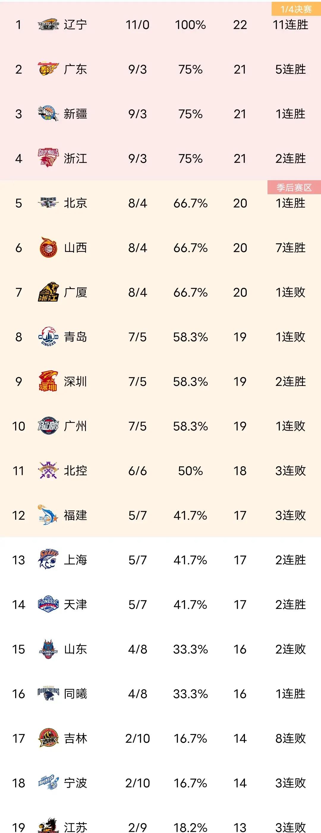 开云体育app-关于广东华南虎大胜福建队，实力强劲不减的信息