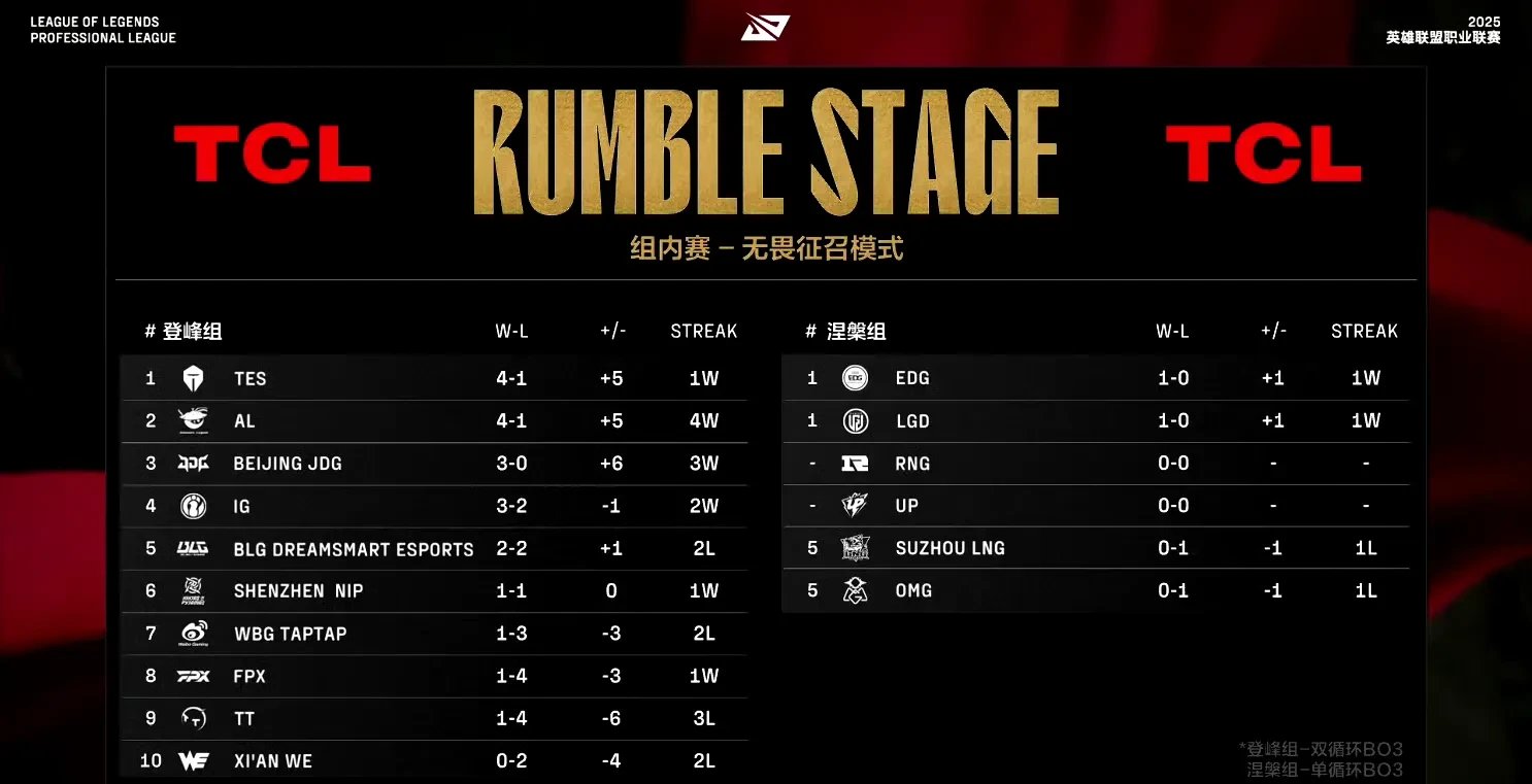 开云APP-DK血洗WBG，Tarzan线上压制力十足鏖战多局八强赛，强势挺进下一轮